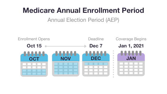 maryland annual enrollment period for Medicare